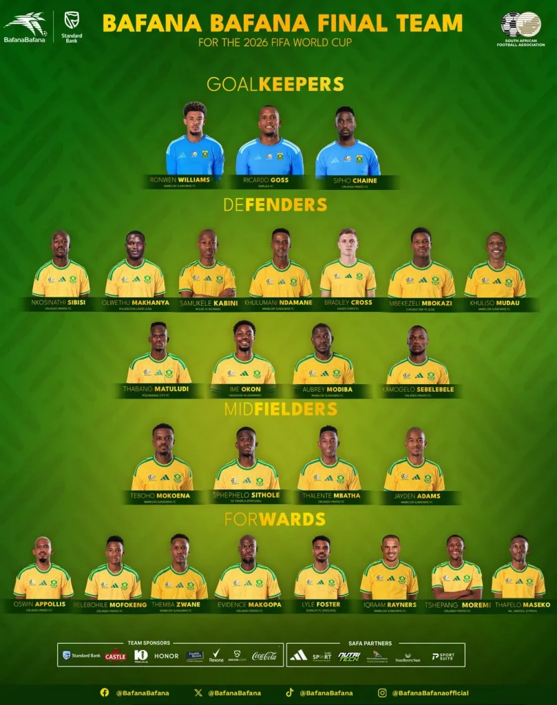 Poster of the Bafana Bafana players selected in the final squad for the 2026 FIFA World Cup
